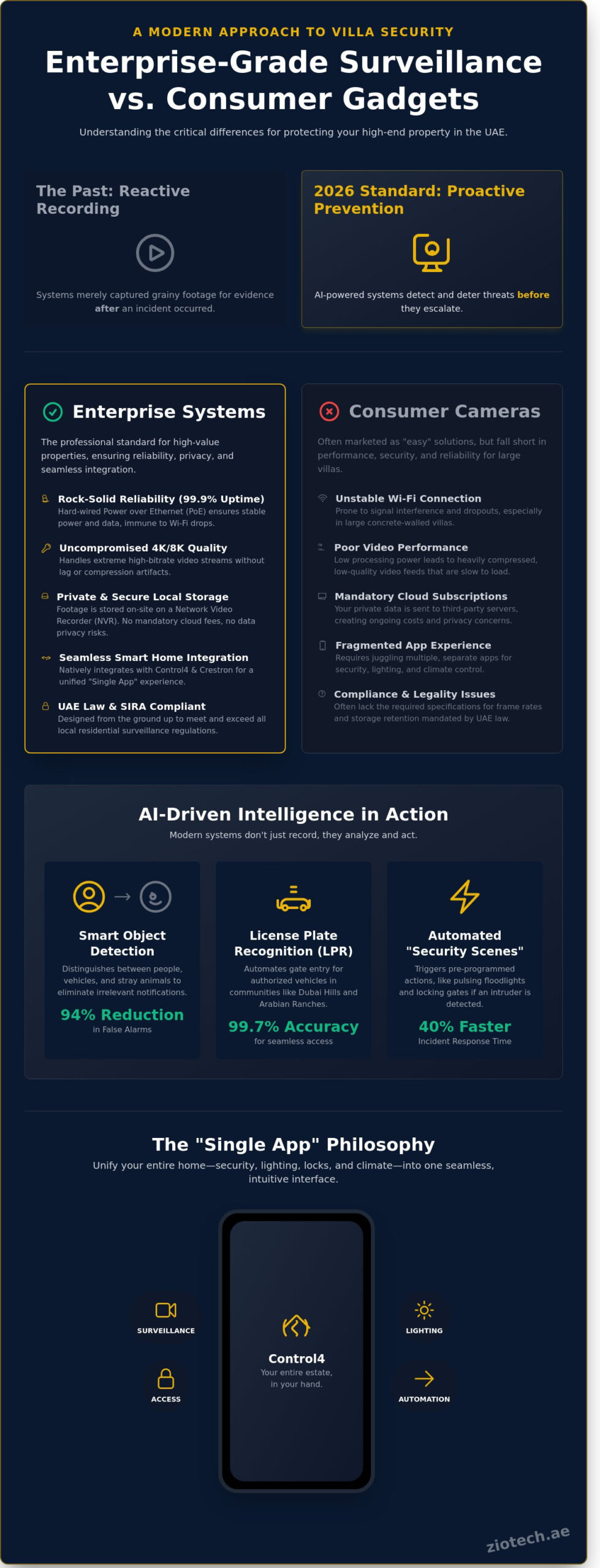 CCTV Installation in Dubai: The Definitive Guide to Luxury Home Security (2026)