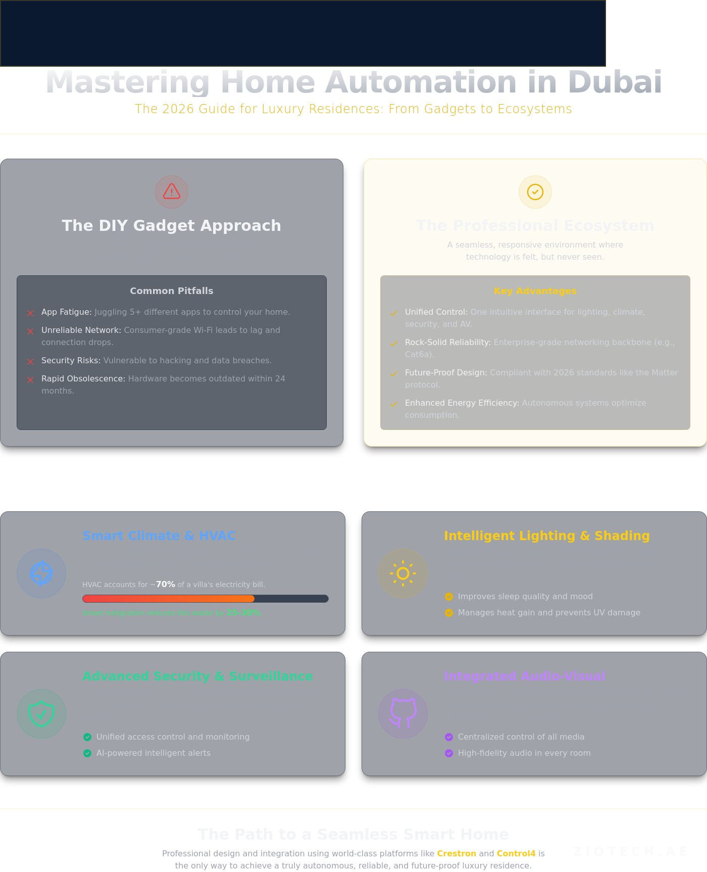 Home Automation Dubai: The Ultimate Guide to Smart Luxury Living in 2026