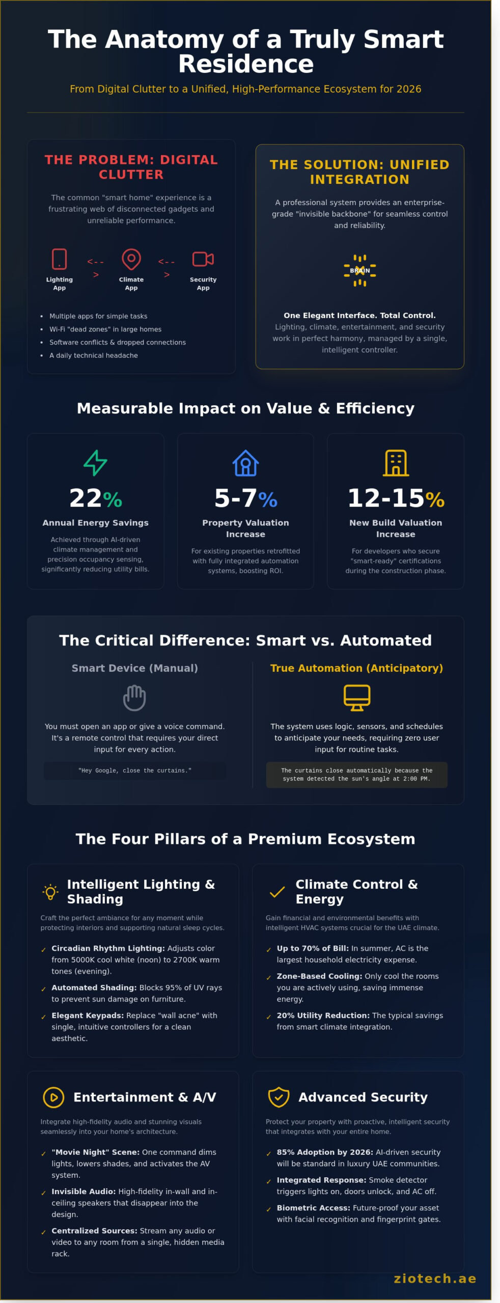 Smart Home Solutions: The Ultimate Guide to Integrated Living in 2026