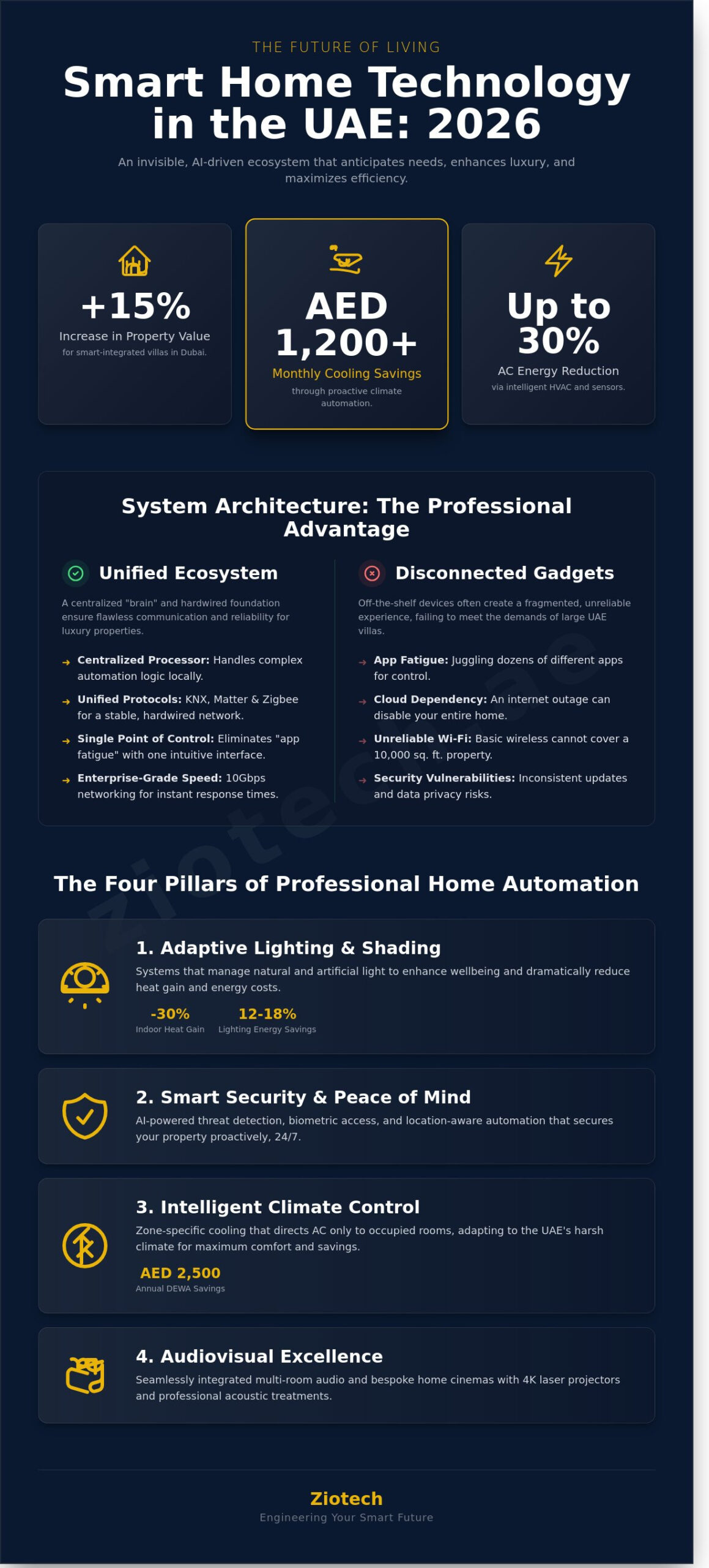 Smart Home Technology 2026: The Ultimate Guide for UAE Homeowners